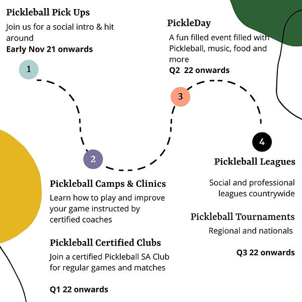 Home Pickleball South Africa